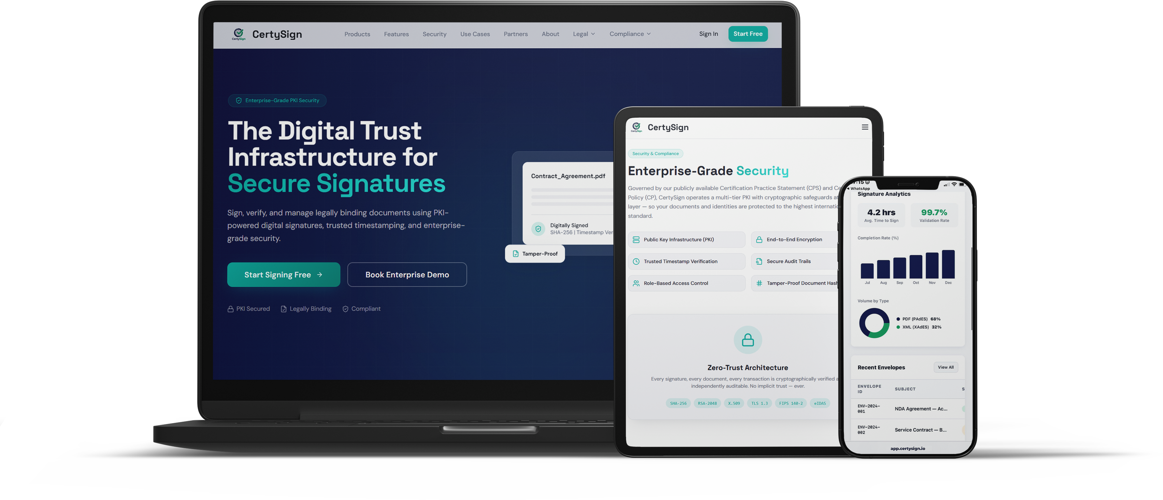 CertySign Platform